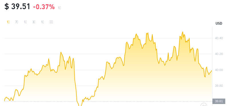 2024年09月25日OK币价格